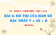 Hệ số góc của đường thẳng, Đồ thị hàm số bậc nhất y=ax+b và cách vẽ? Toán 8 bài 4 c3cd1